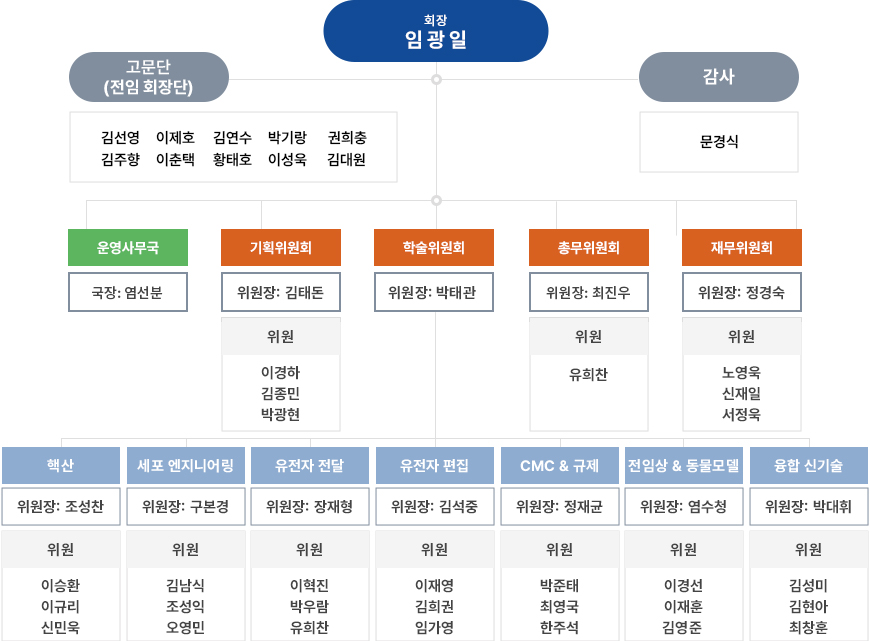 한국유전자세포치료학회 조직도